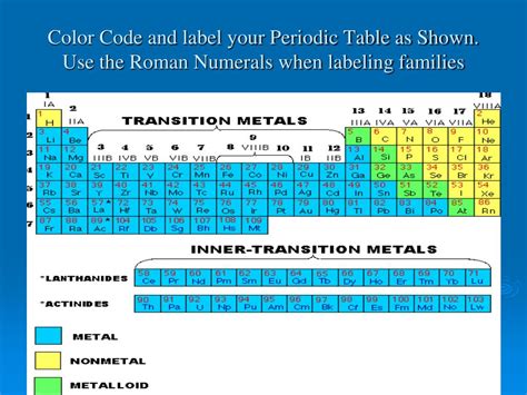 Periodic table families - havalease