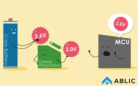 Operating principle and configuration of a linear regulator – ABLIC Inc.