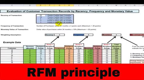 The RFM Principle Template - YouTube