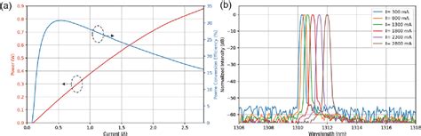 Figure 1 from High Power CW Laser for Co-Packaged Optics | Semantic Scholar