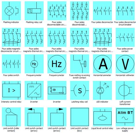 Standard Electrical symbols IEC 617 | สอน SolidWorks Electrical โดย อ.เชษฐ์