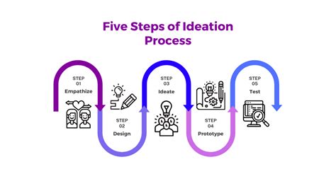 Ideation (Work Space) | Figma