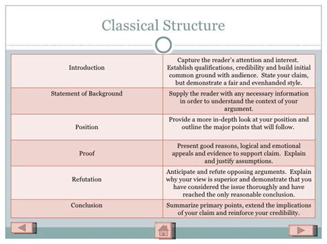 Argumentative Essay Structure - MosOp