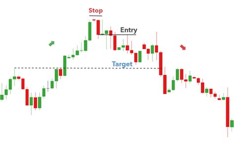 Mastering Crypto Using The Evening Star – Forex Academy