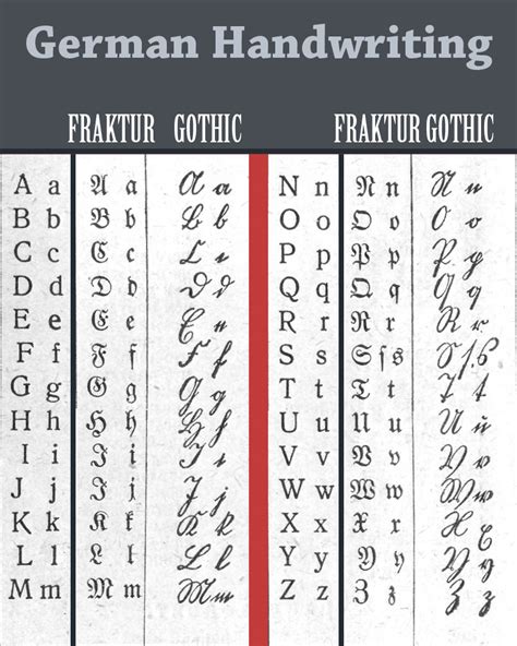 German Genealogical Research: The Fraktur and Gothic Alphabets