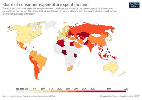 Food Prices - Our World in Data