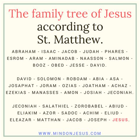 The family tree of Jesus according to St. Matthew. | Mind On Jesus