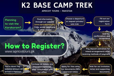 K2 Base Camp Trek | Web's No. 1 K2 Trekking Guide | 2020