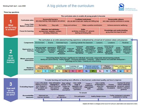 Primary Curriculum - Reach British School