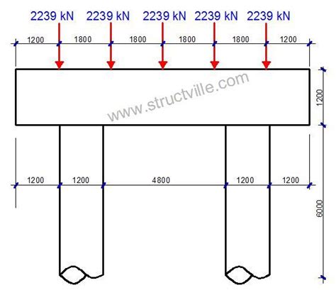 Design of Bridge Pier and Pier Cap - Structville