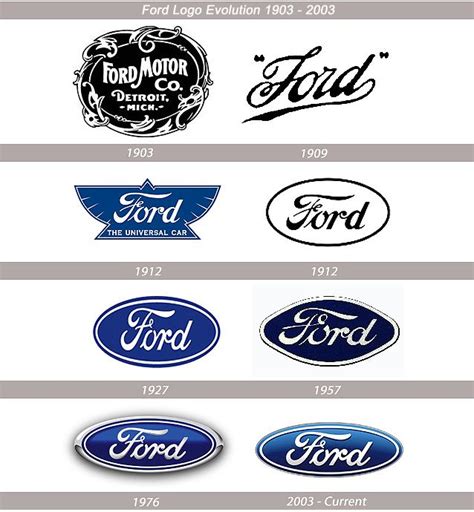 Ford Logo Meanings