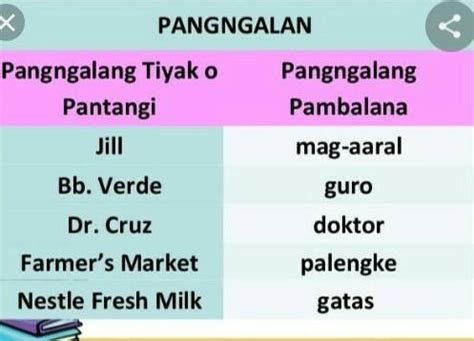 sumulat ng 5 pangngalang pantangi at 5 pangngalang pambalana - Brainly.ph