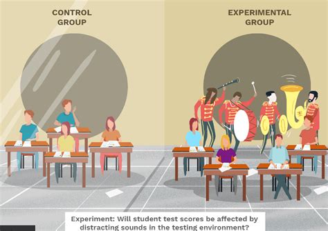 7 Important Methods in Psychology With Examples – StudiousGuy