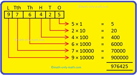 5 and 6-Digit Numbers | 5 Digit Numbers | 6 Digit Numbers | Abacus