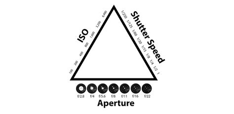 The Exposure Triangle - A Beginner's Guide