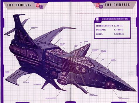 Nemesis (G1) | RoboWiki | Fandom