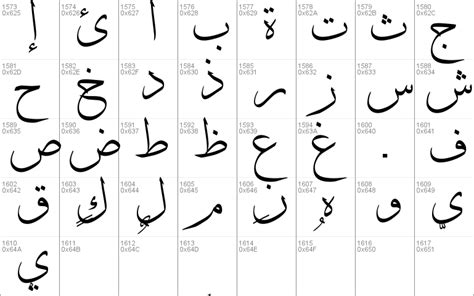 Arabic Calligraphy Thuluth Font - Celoteh Bijak