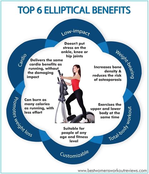 Top 6 Elliptical Benefits