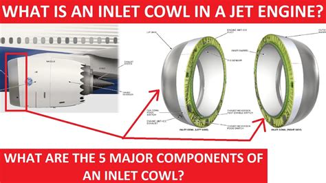 What Is Inlet Cowl? | GEnx Turbofan Engine - Gas Turbine Engine - Jet Engine - YouTube