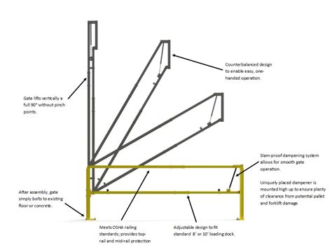 Loading Dock Safety Gate | PS Safety Access