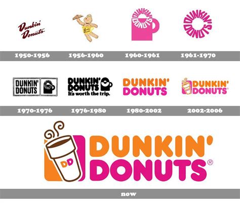 Dunkin' Donuts Logo - LogoDix