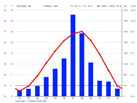 South Korea Climate: Average Temperature, Weather by Month & Weather ...