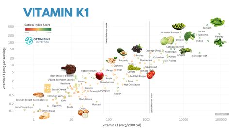 Highest Vitamin K Foods & Recipes... | DayBreakWeekly UK