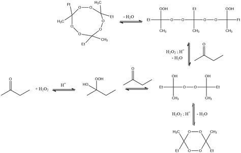 Methyl Ethyl Ketone Peroxide (MEKP): Properties, Production And Uses