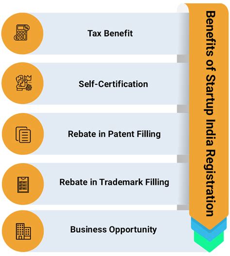 Startup India Registration - Process, Benefits, Documents - Corpbiz