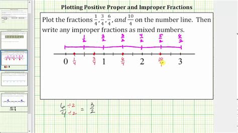 Number Line Fractions Calculator