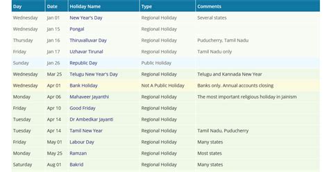 Tamil Nadu Public Holidays 2023 - PELAJARAN