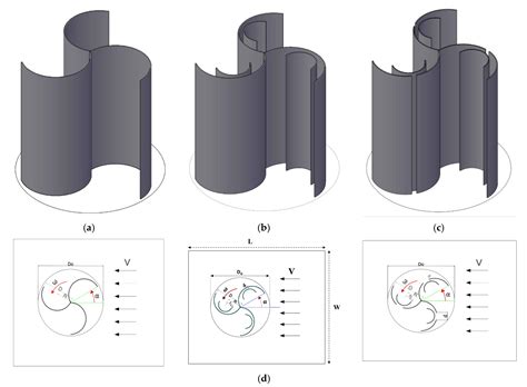 Sustainability | Free Full-Text | On the Performance of a Modified ...