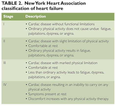 A practical guide to heart-failure diagnosis - The Clinical Advisor