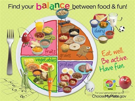 Say no to Junk Food Poster for school | Healthy kids, Nutrition, Healthy eating