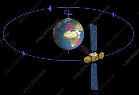 Geostationary orbit diagram - Stock Image - C011/7624 - Science Photo ...