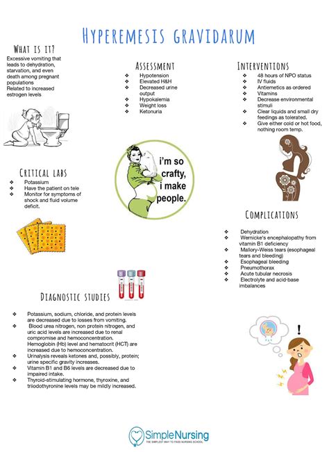 Hyperemesis Gravidarum SN - Hyperemesis gravidarum What is it? Excessive vomiting that leads to ...