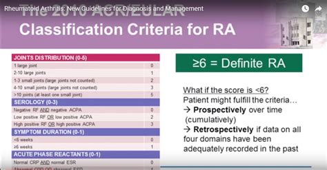 Rheumatoid Arthritis- New Guidelines for Diagnosis and Management — OrthopaedicPrinciples.com