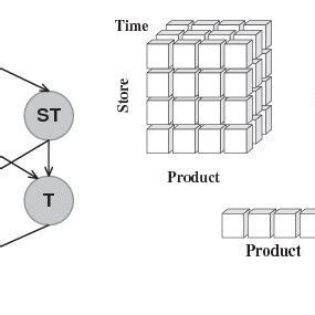 mOLAP infrastructure architecture | Download Scientific Diagram