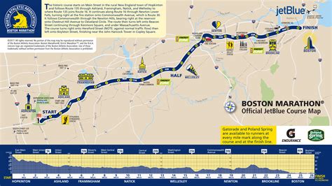 Run your best Boston [Marathon]: A course preview, race-specific tips ...