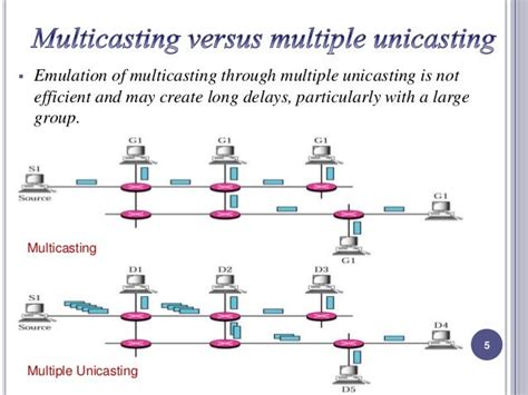 Multicastingand multicast routing protocols