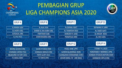 Hasil Pembagian Grup AFC Champions League 2020 (Group Stage Draw) - YouTube