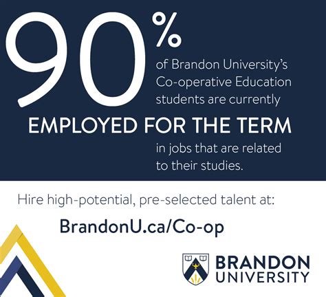 90% employment signals another great year for Brandon University’s Co-operative Education ...