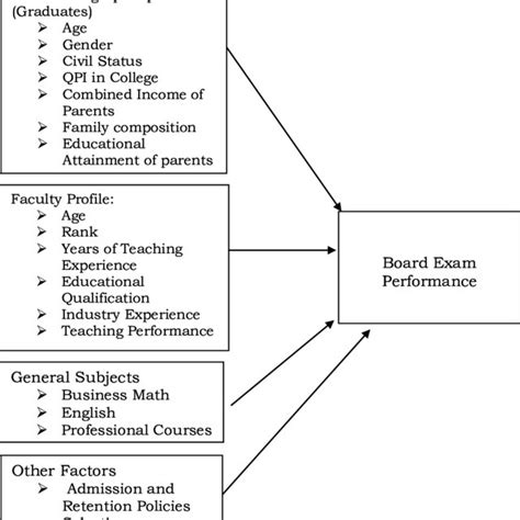 (PDF) Performance in CPA Examination: Benchmarking for Opportunities to ...