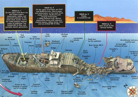 SS Thistlegorm, the best-preserved shipwreck in history - Blue Force Fleet