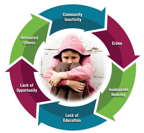 Sociology Critical Insights: Inequality and Poverty is Determined by Social Class