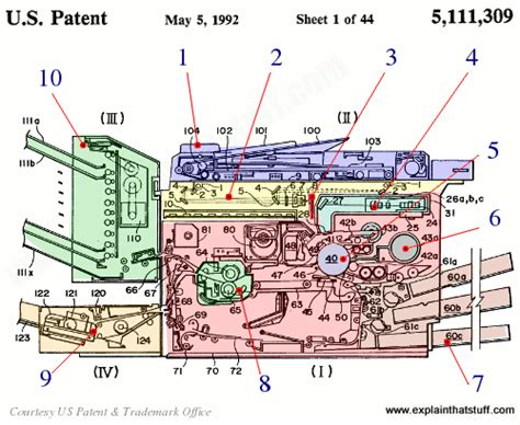 How does a photocopier work - Explain that Stuff