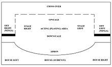 Parts of a theatre - Wikipedia