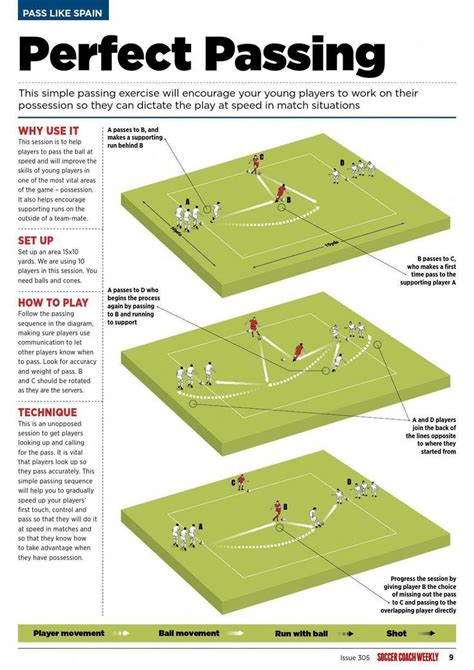 Tips And Tricks To Play A Great Game Of Football | Soccer training, Soccer coaching, Football ...