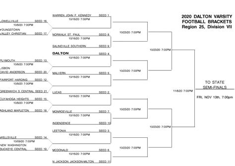 Ohsaa Football Playoffs 2024 Bracket - Drucy Giralda