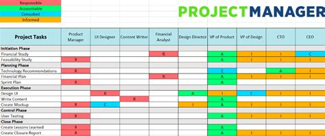 Free RACI Matrix Template for Excel - ProjectManager.com | Project ...